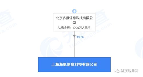 36氪布局上海市場，成立海氪信息公司拓展咨詢服務