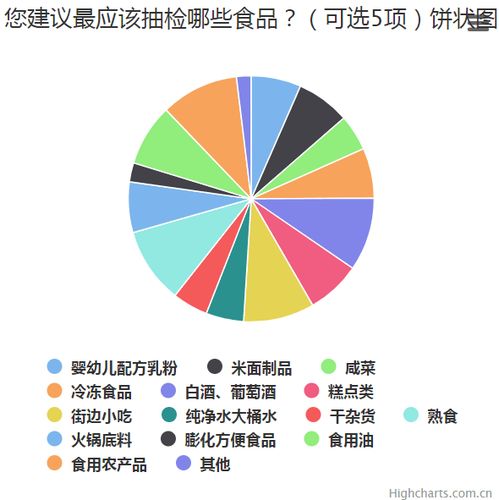 市食藥監(jiān)局“你點(diǎn)我檢” 食品抽檢問卷活動(dòng) 架起市場信息與公眾需求的橋梁
