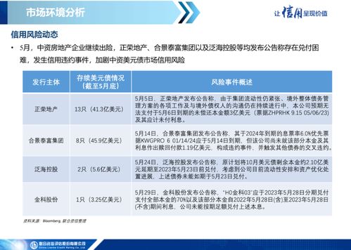一級市場發(fā)行繼續(xù)低迷，二級市場表現(xiàn)保持分化——中資美元債市場信息月報(bào)（2023年5月）