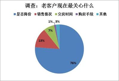 疫情重塑購(gòu)房需求 健康安全成首要考量，售樓處數(shù)字化變革加速