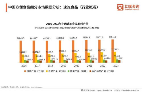 2024-2025年中國方便食品市場發(fā)展及消費能力洞察報告 在變革與創(chuàng)新中穩(wěn)健前行