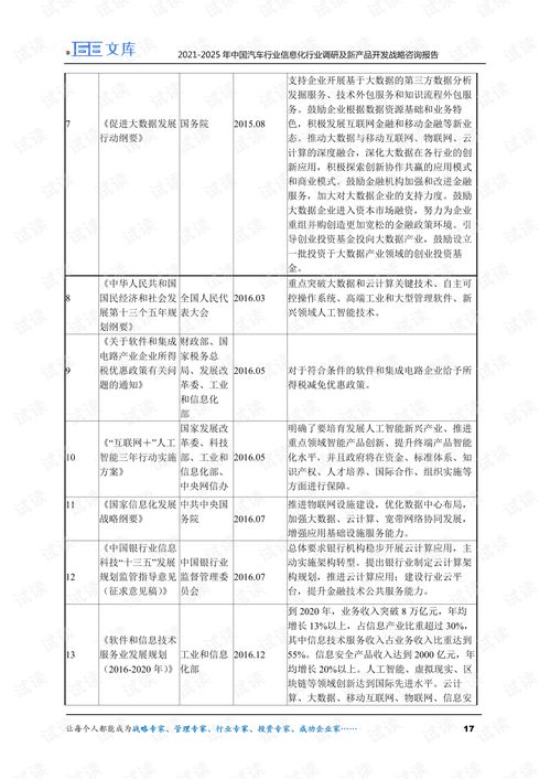 2021-2025年中國汽車行業(yè)信息化市場調(diào)研與新產(chǎn)品開發(fā)戰(zhàn)略咨詢報(bào)告