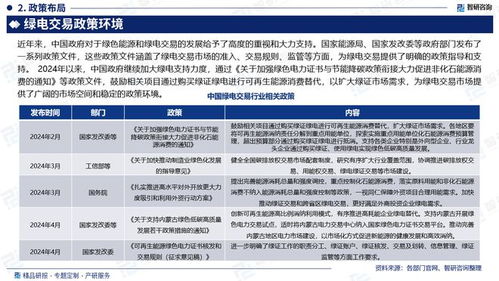 2024版中國綠電交易行業(yè)市場規(guī)模及投資策略研究報(bào)告
