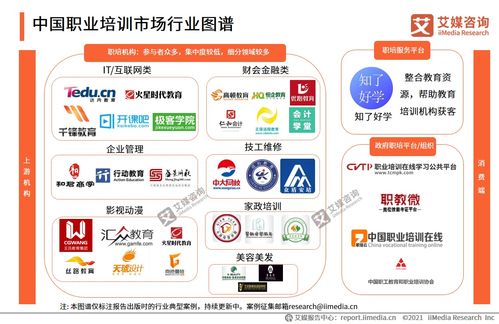 2021年中國職業(yè)培訓(xùn)市場研究報(bào)告
