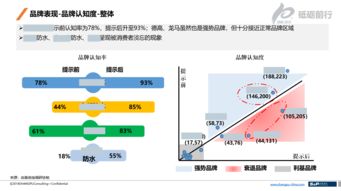 2017年中國防水涂料用戶調研咨詢報告 市場洞察與消費者行為分析
