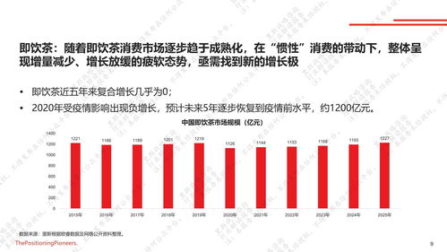 里斯咨詢2021中國茶飲市場報告 市場信息咨詢與調查視角下的品類分化與消費升級