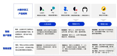 追一科技 以貫穿數(shù)字員工全生命周期的服務(wù)榮登高增長(zhǎng)瞪羚榜