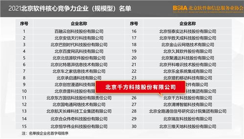 喜訊丨千方科技榮登2021北京軟件和信息技術(shù)服務(wù)業(yè)綜合實(shí)力百?gòu)?qiáng)榜，彰顯北京信息技術(shù)咨詢(xún)服務(wù)卓越實(shí)力
